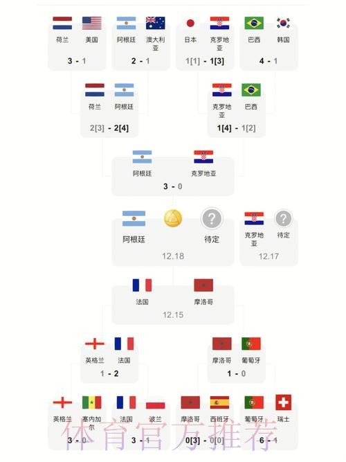 2022世界杯最佳比分解析与回顾