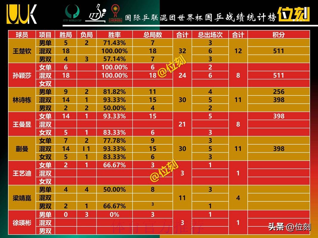 揭秘世界杯投注排行全站热门数据分析
