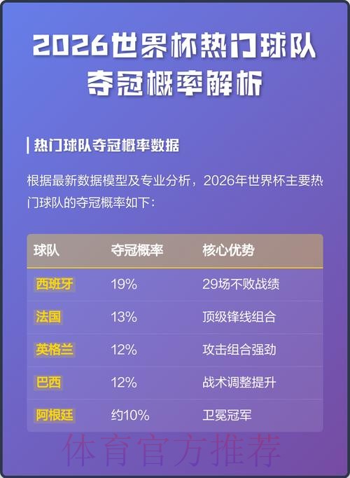 揭秘2026世界杯预测热门球队 揭秘2026世界杯预测热门球队