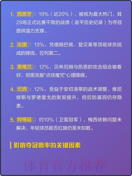 揭秘2026世界杯预测热门球队 揭秘2026世界杯预测热门球队